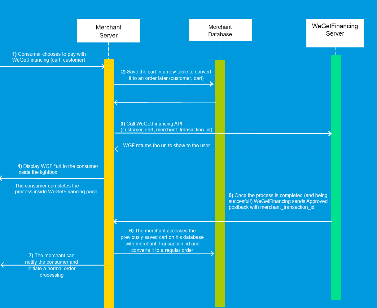 _images/diagram-successful.png